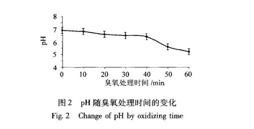 臭氧对剩余污泥破解试验结果