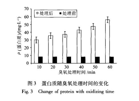 臭氧对剩余污泥破解探讨