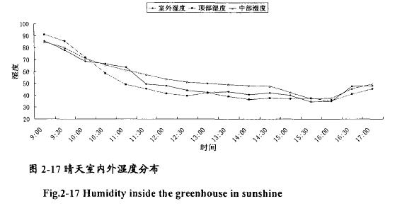 日光试验温室试验概况