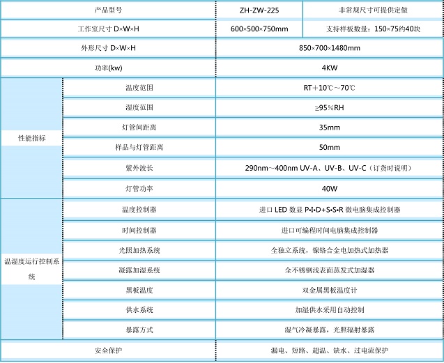 紫外线老化试验箱文章