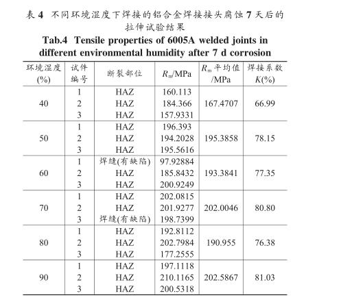 不同湿度环境下焊接的铝合金焊接接头腐蚀