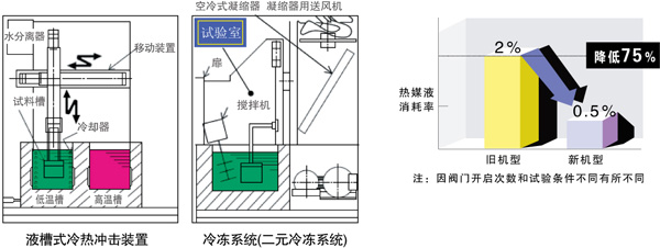 细集料筛分试验操作方法