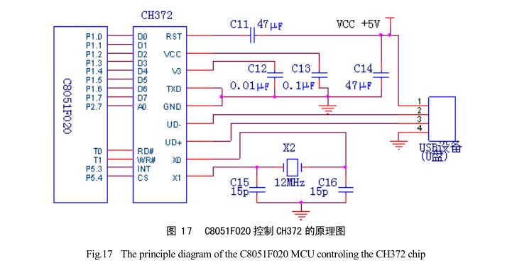 太阳能干燥装置温湿度数据存储