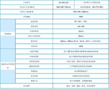 做紫外线老化箱试验对水质有要求吗